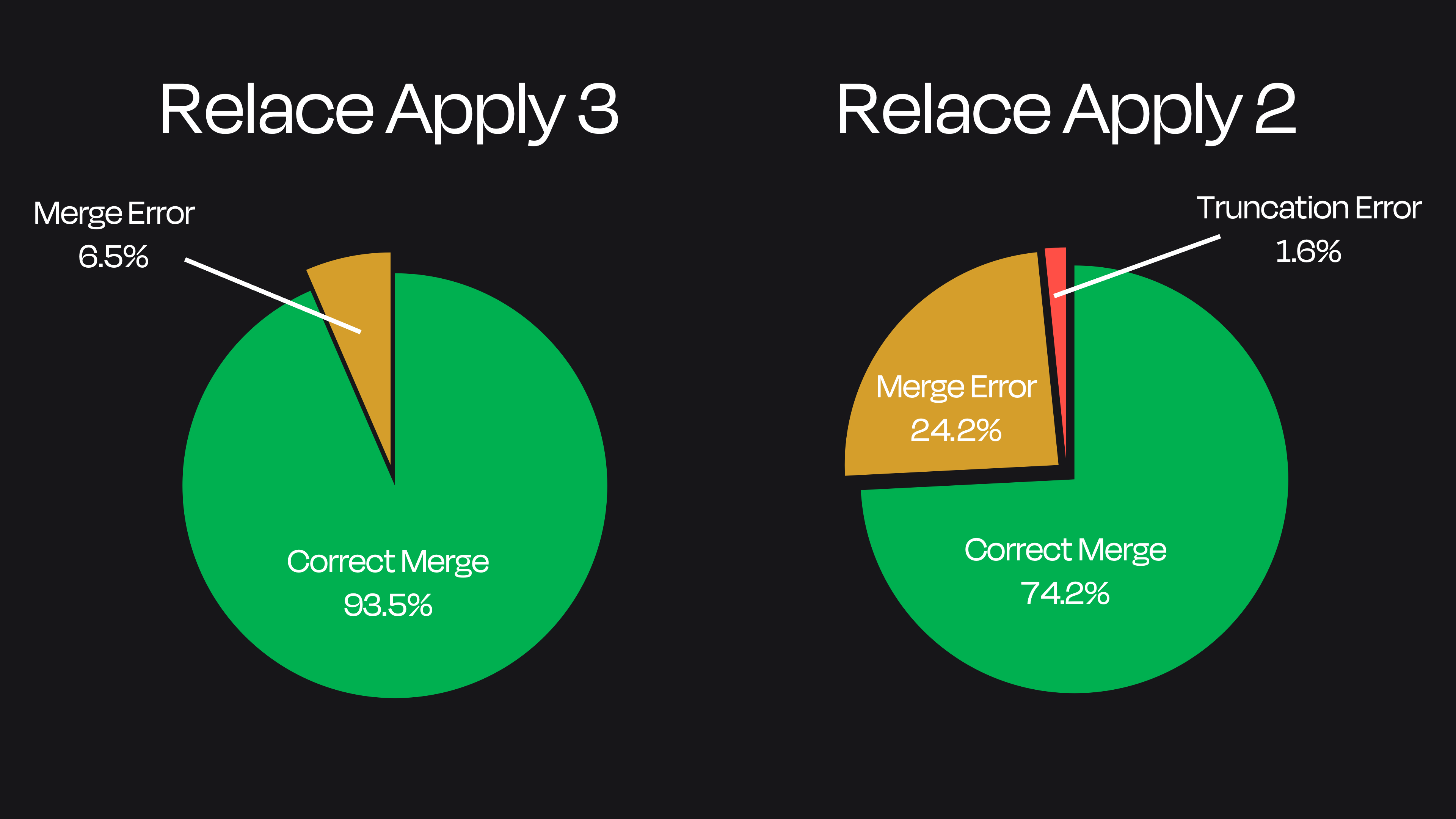 Customer Complaints Eval