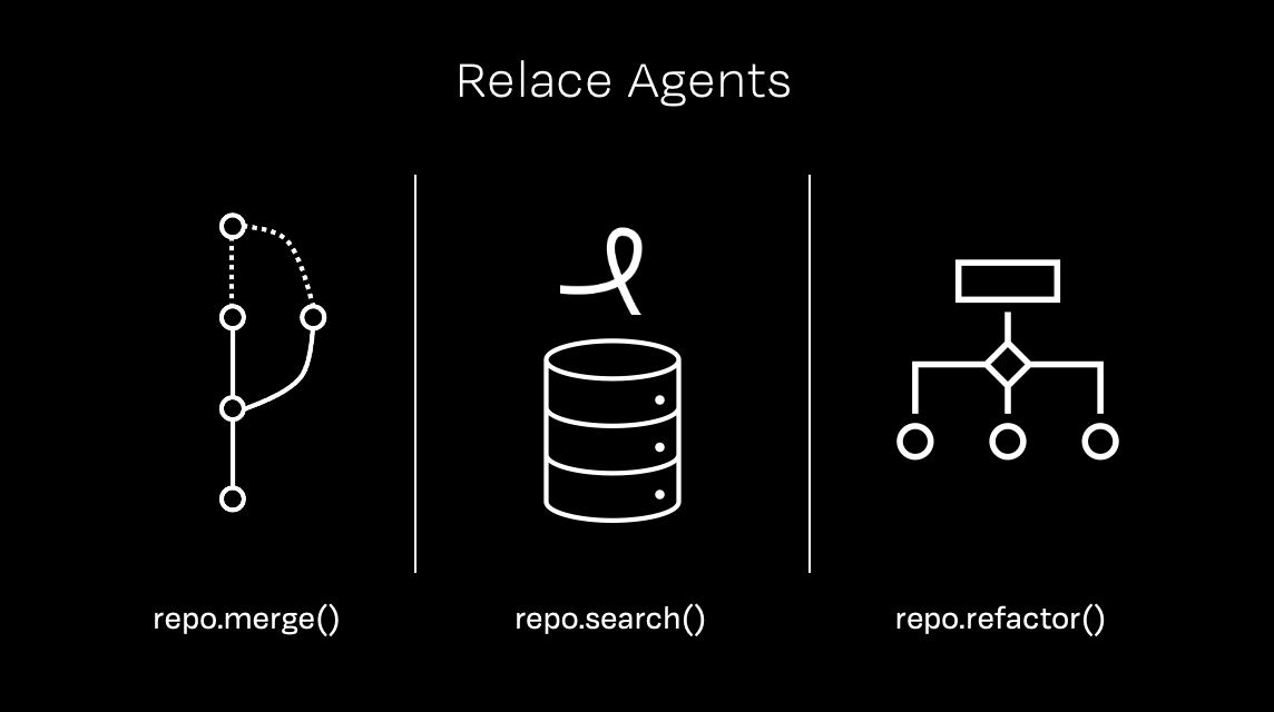 Relace Agents