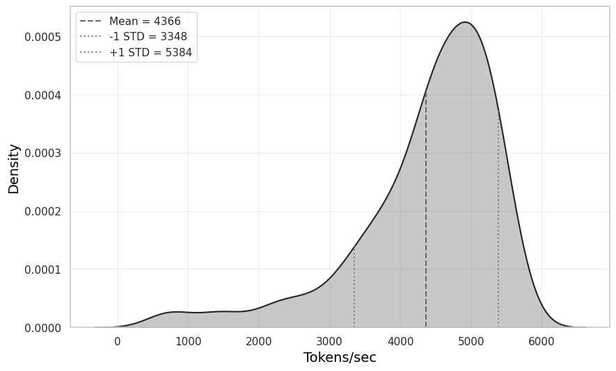 Throughput Comparison
